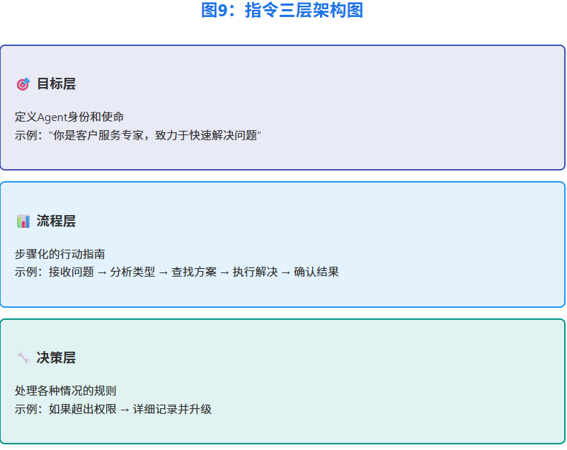 构建AI Agent实用指南