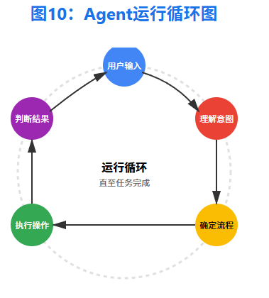 构建AI Agent实用指南