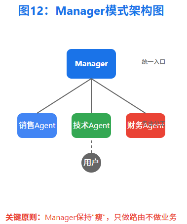 构建AI Agent实用指南