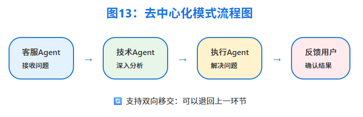 构建AI Agent实用指南