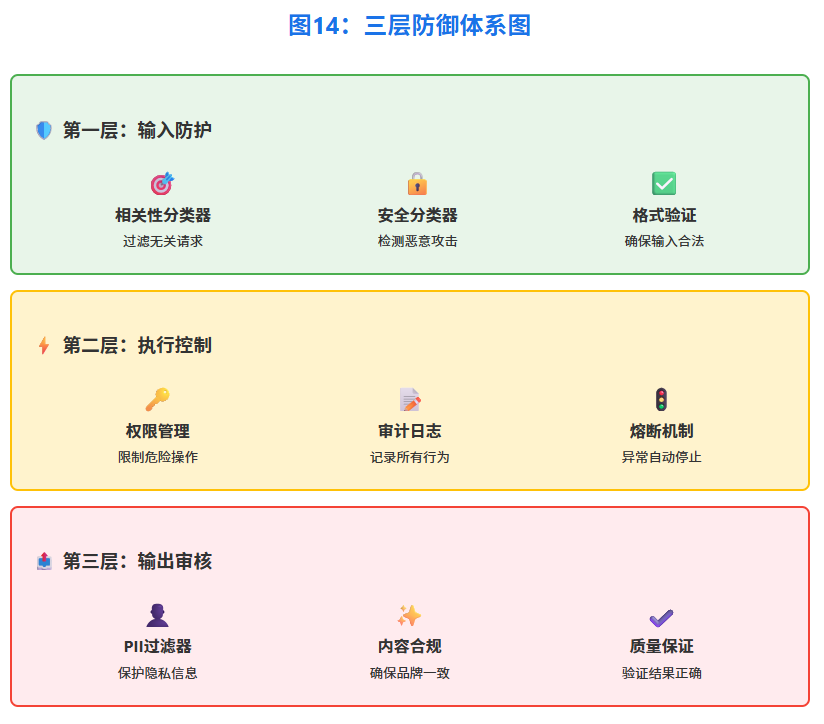 构建AI Agent实用指南
