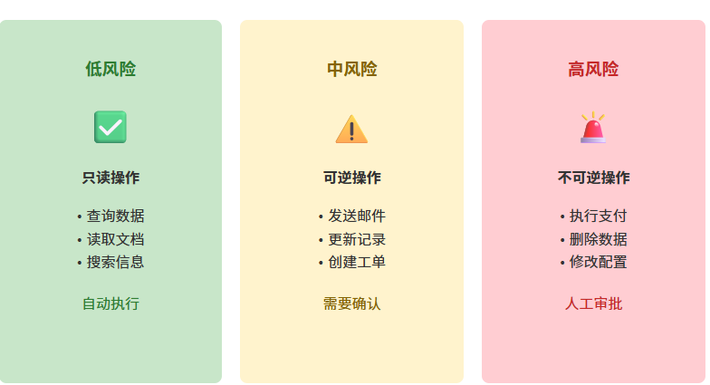 构建AI Agent实用指南