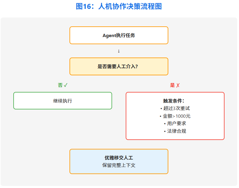 构建AI Agent实用指南