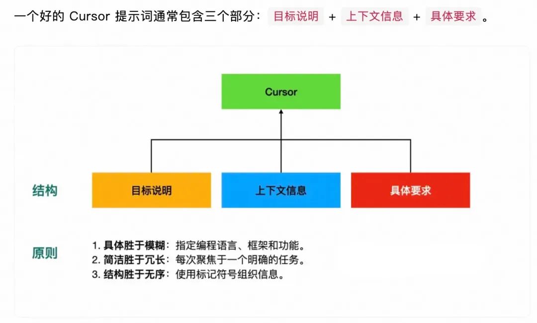 深入解析｜Cursor编程实践经验分享