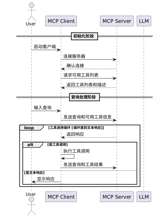 企业新基建：MCP + LLM + Agent架构，将打通AI Agent的“神经中枢”
