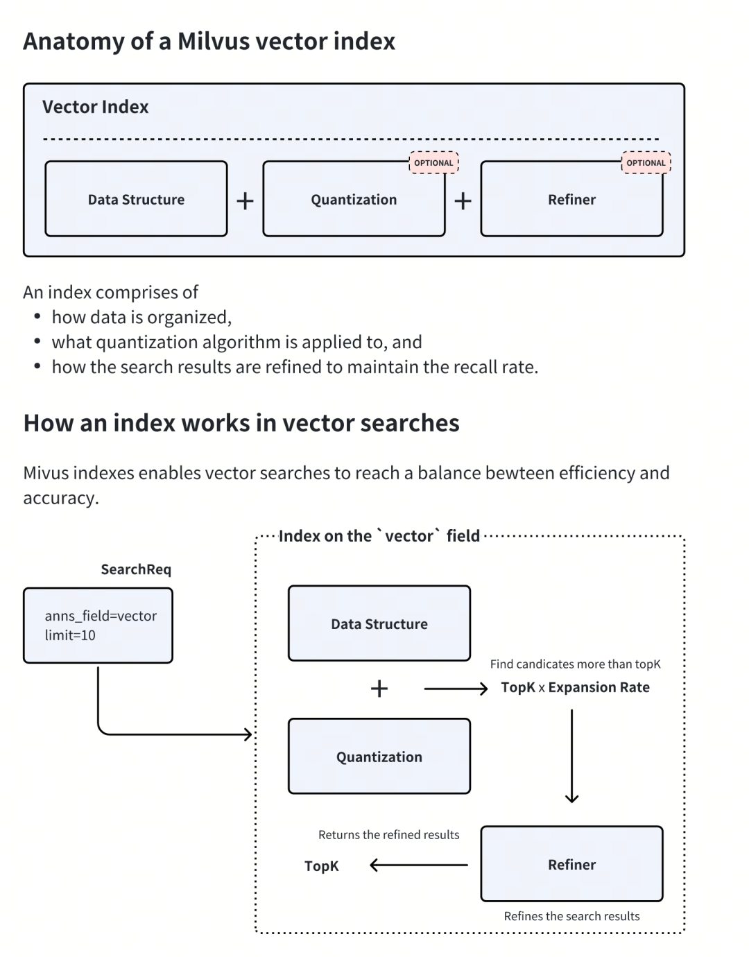索引选不对，成本贵十倍！一文读懂向量索引选型