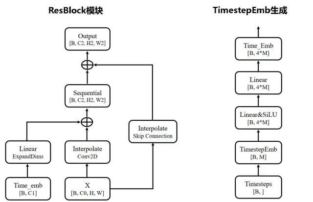 十分钟读懂Stable Diffusion运行原理