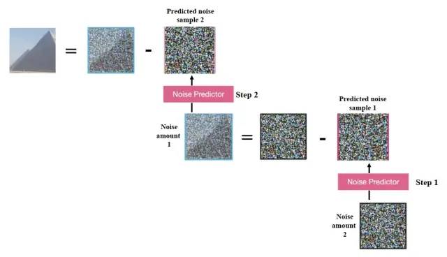 十分钟读懂Stable Diffusion运行原理