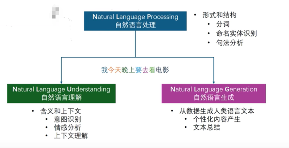 【智变未来：零基础重构AI世界观】第一篇：什么是AI？什么是AIGC？