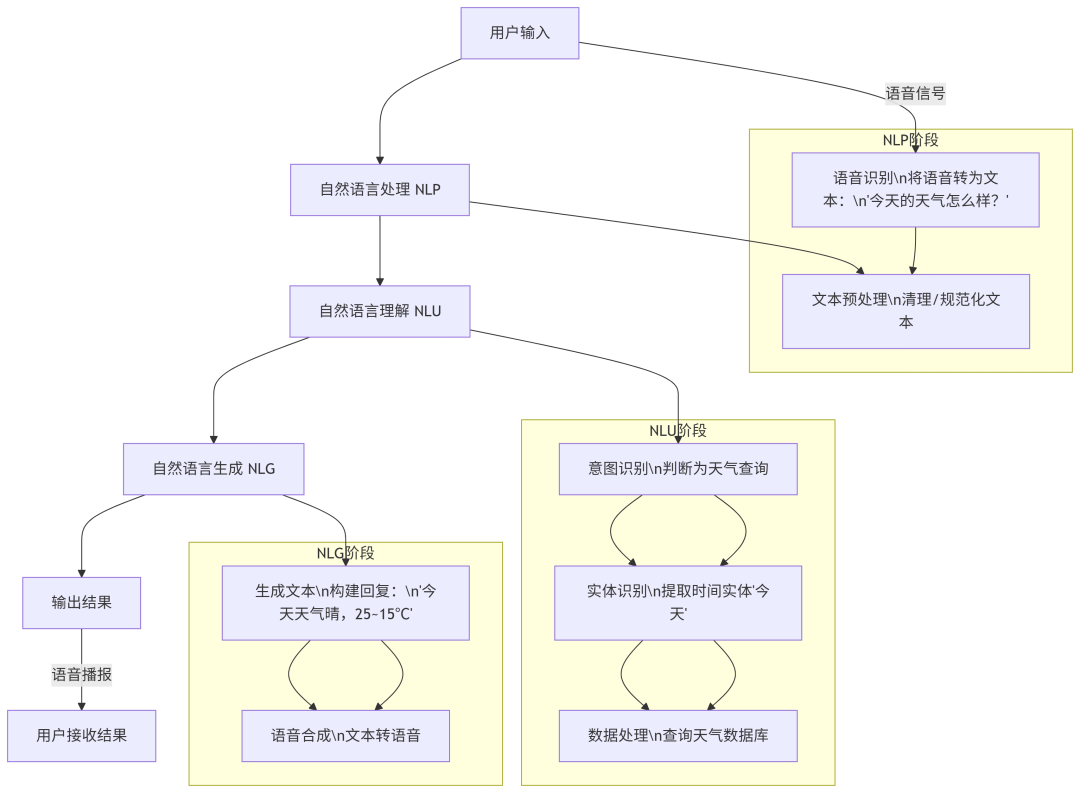【智变未来：零基础重构AI世界观】第一篇：什么是AI？什么是AIGC？