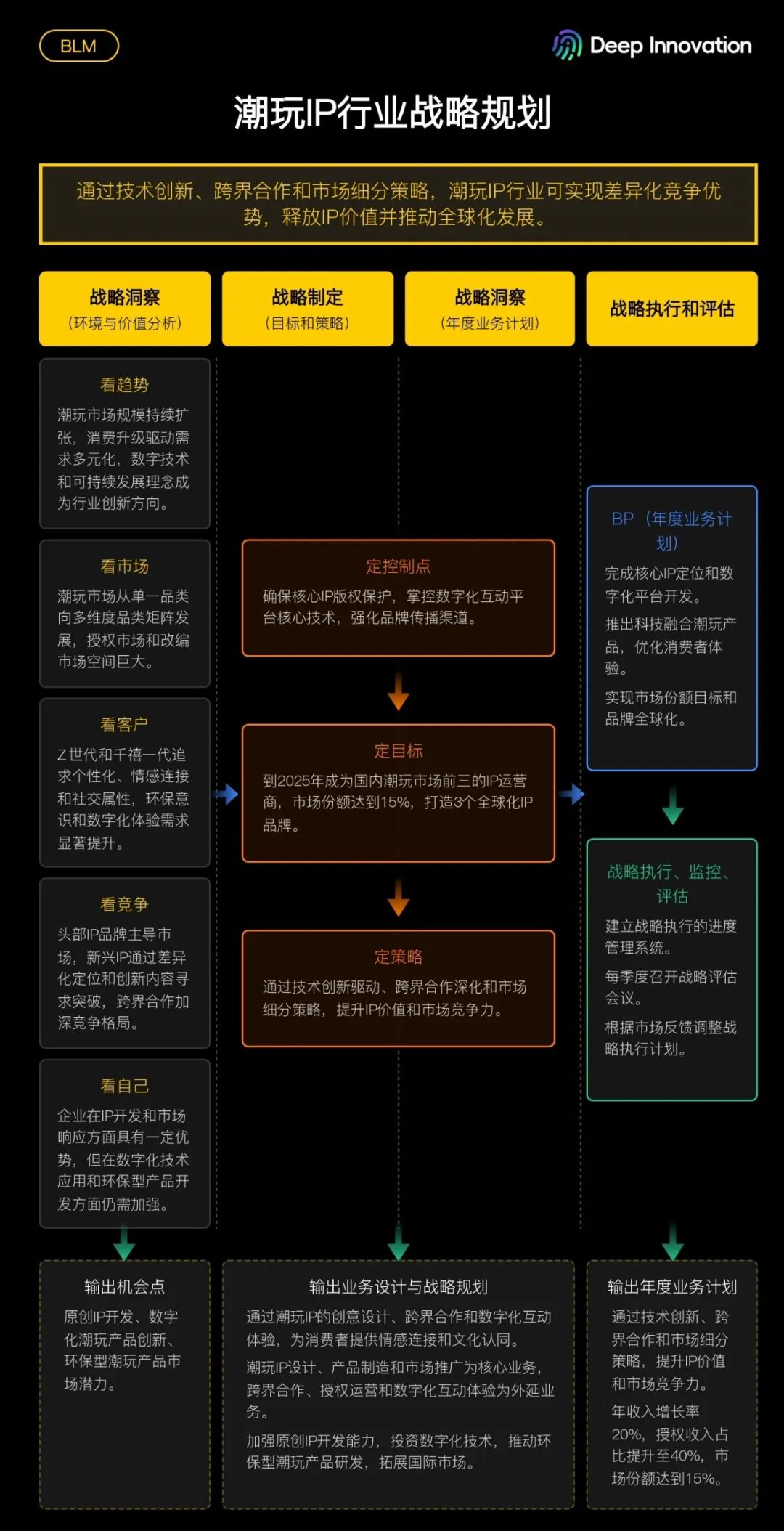 混沌发布全球首款战略咨询AI Agent：你的商业第二大脑，来了！