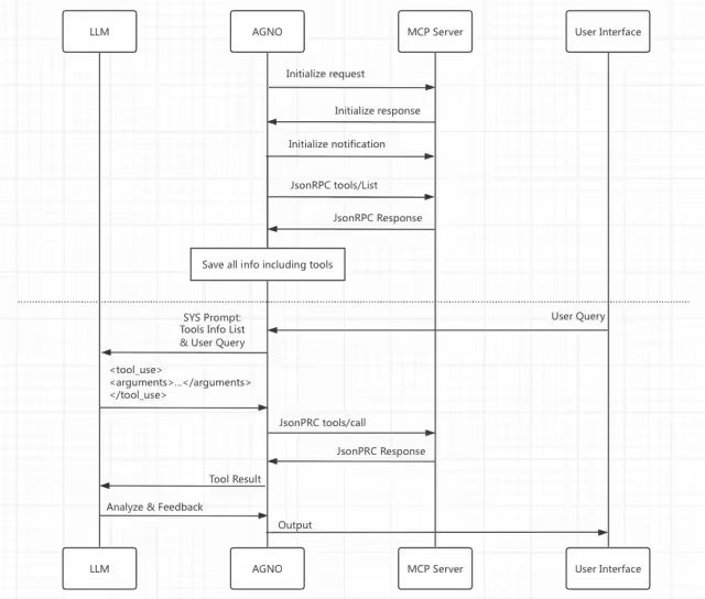 大模型终于能“听懂”云操作了？
