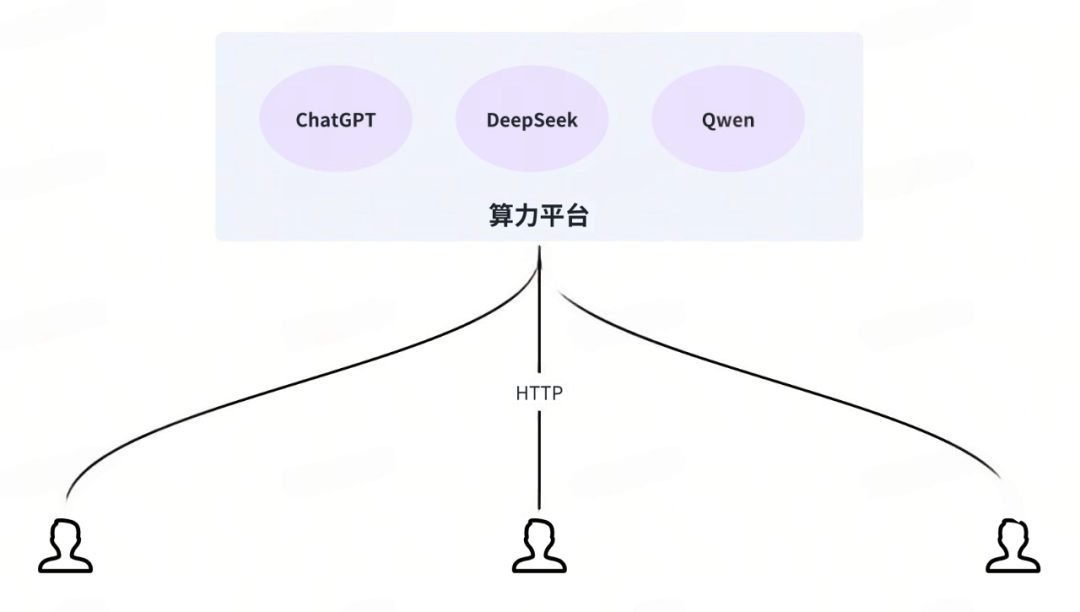 给Javaer看的大模型开发指南｜得物技术