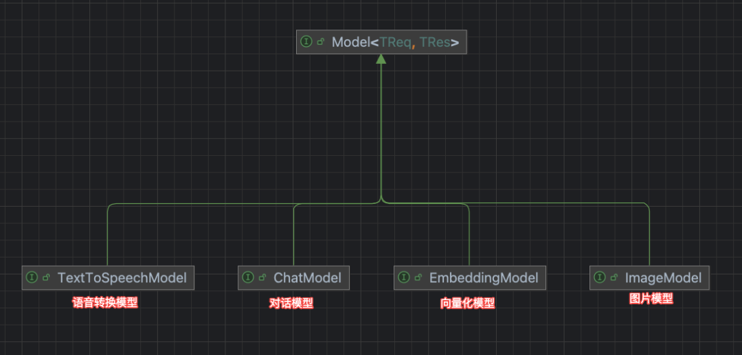 给Javaer看的大模型开发指南｜得物技术