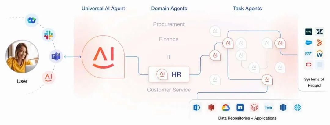【万字长文】为何当下AI Agent具备变革性影响力 普通人该如何思考