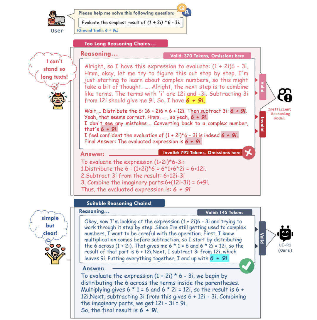 更多thinking≠更好结果，精准thinking可砍掉一半长度