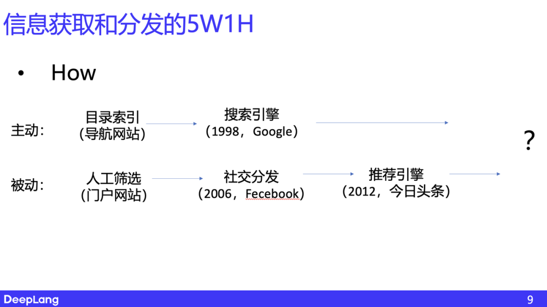 AI 原生的信息获取和分发——思考与实践｜深言科技岂凡超