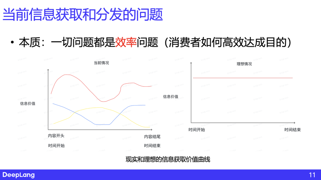 AI 原生的信息获取和分发——思考与实践｜深言科技岂凡超