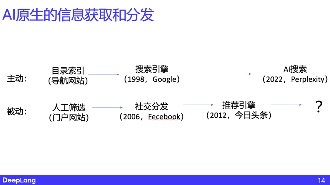 AI 原生的信息获取和分发——思考与实践｜深言科技岂凡超