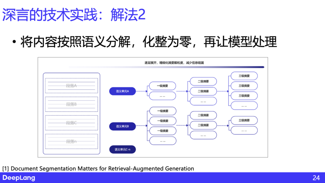 AI 原生的信息获取和分发——思考与实践｜深言科技岂凡超