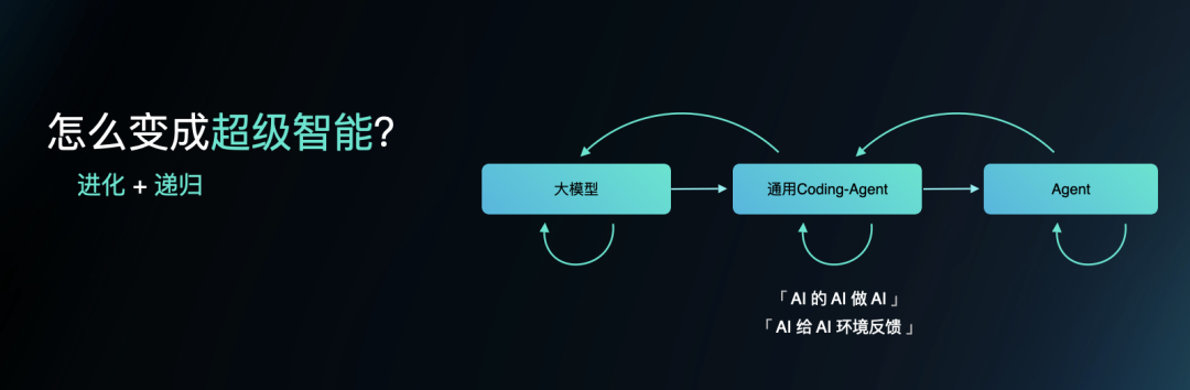 李志飞的 AI 实验:1 个人,2 天做出 AI 时代的「飞书」,重拾 AGI 信仰