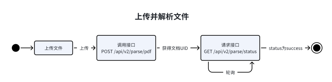 Doc2X:文档解析与翻译转换的AI全方位解决方案