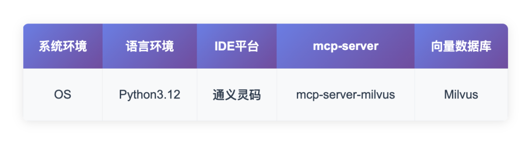 实战|TRAE+Milvus MCP,现在用自然语言就能搞定向量数据库部署了!