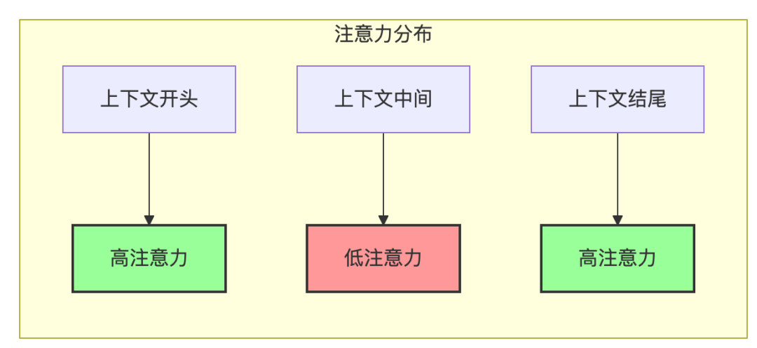 🧠 解码大语言模型的记忆力：上下文长度的前世今生