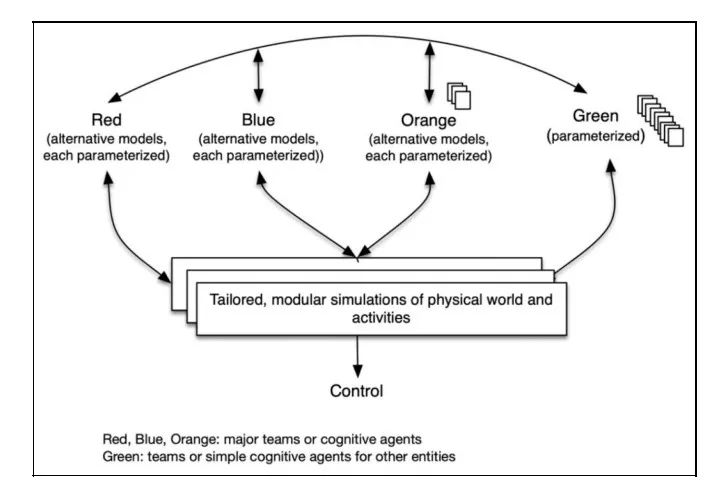 AI+Agent的国家博弈与兵棋推演