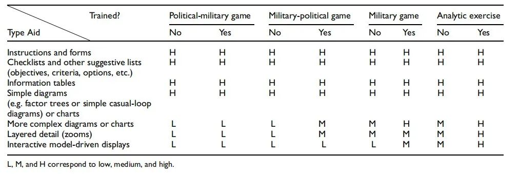 AI+Agent的国家博弈与兵棋推演