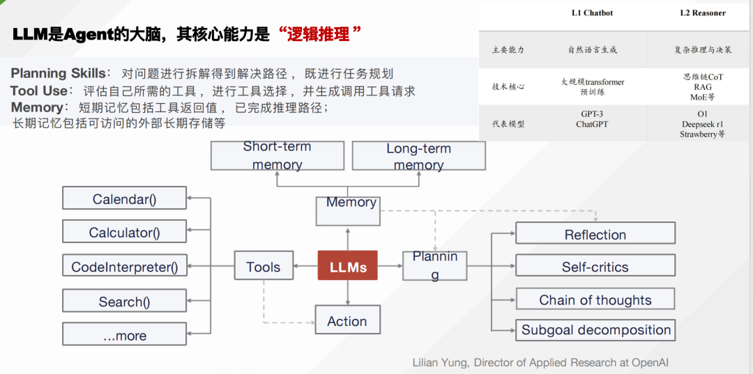 落地角度看Agent搭建的稳妥到激进路线及VLLM图片分辨率策略