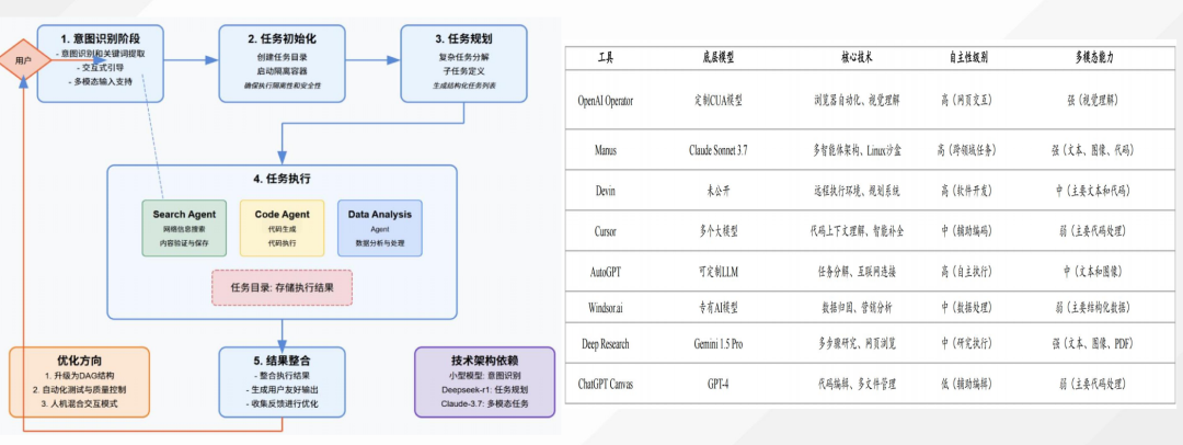 落地角度看Agent搭建的稳妥到激进路线及VLLM图片分辨率策略