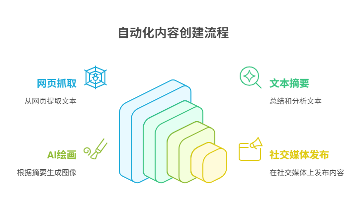 开发Agent，有哪些值得做的脏活累活？