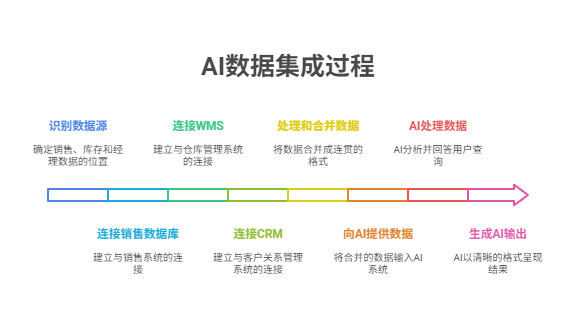 开发Agent，有哪些值得做的脏活累活？