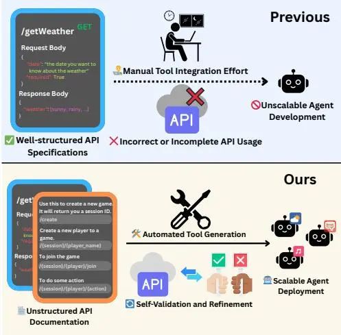 Doc2Agent“爬”了所有API文档,一键API,MCP简单了