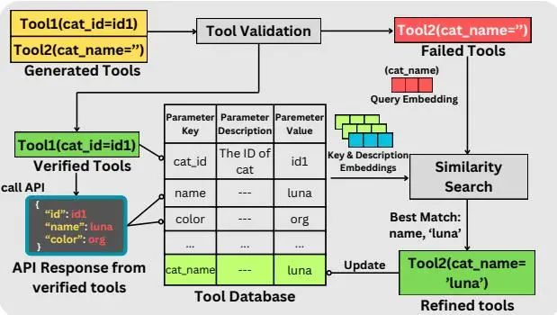 Doc2Agent“爬”了所有API文档,一键API,MCP简单了