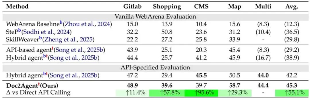Doc2Agent“爬”了所有API文档,一键API,MCP简单了