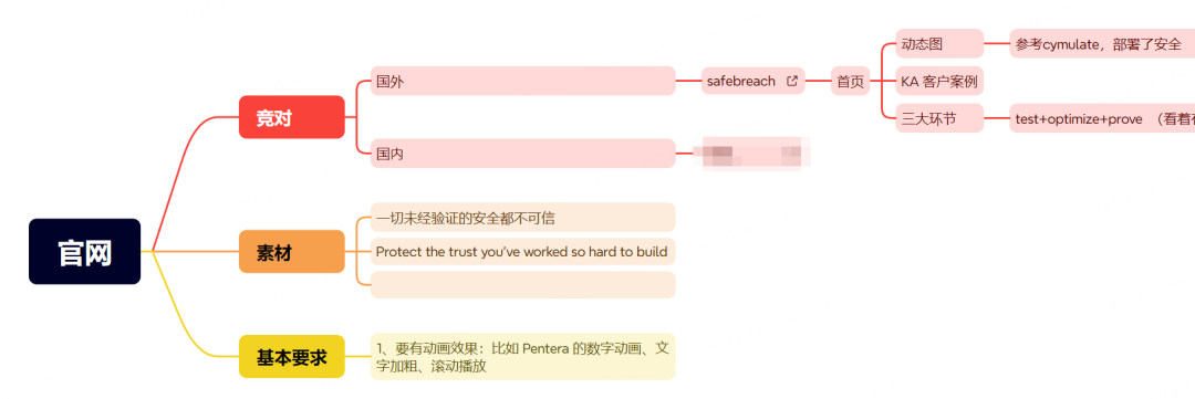 两小时给公司开发个新官网，来自 MiniMax 的震撼
