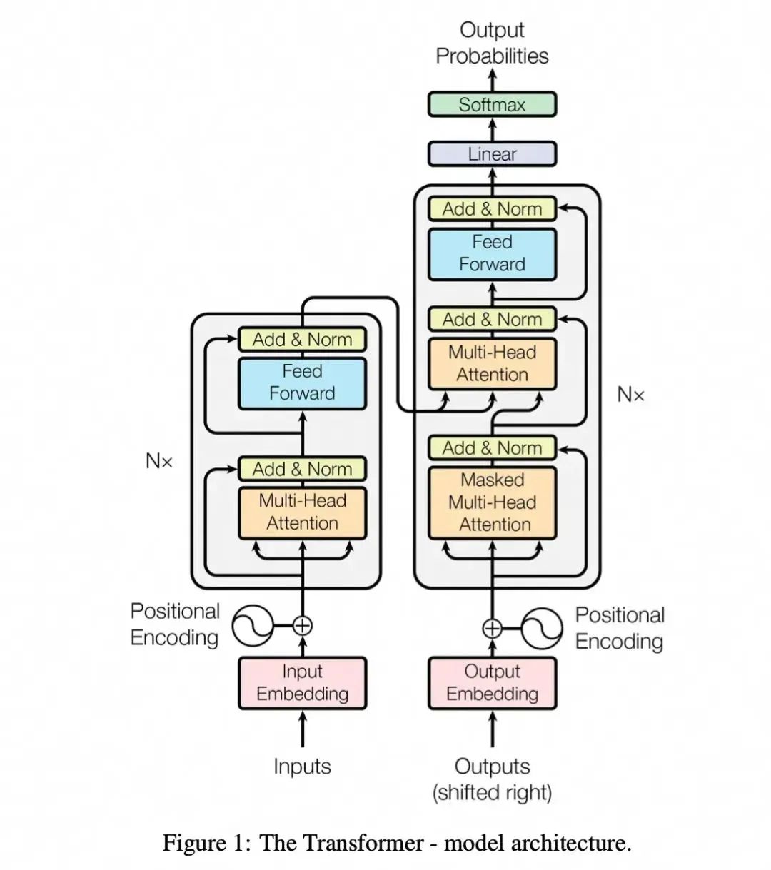 从“一问一答”了解大语言模型的工作原理