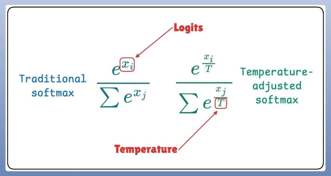 从“一问一答”了解大语言模型的工作原理