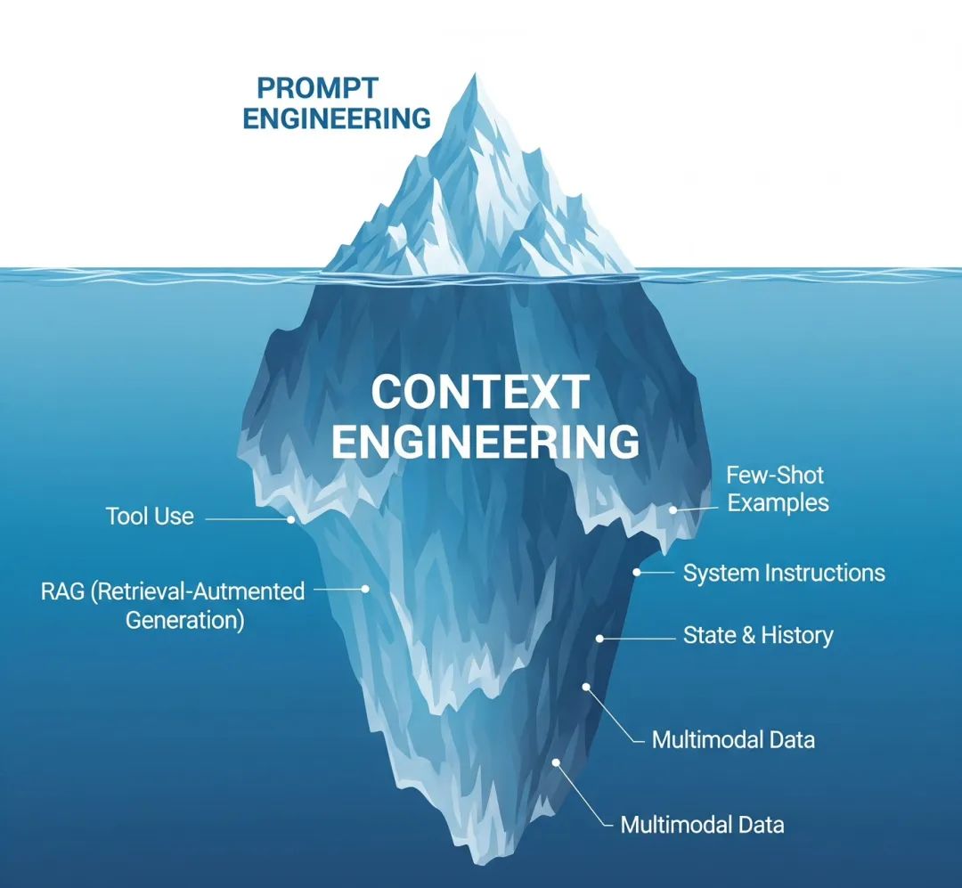 从提示工程到上下文工程：构建真正可用的大模型应用