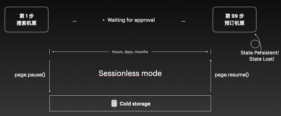 我不给人做产品，给 Agent 做 | 42章经
