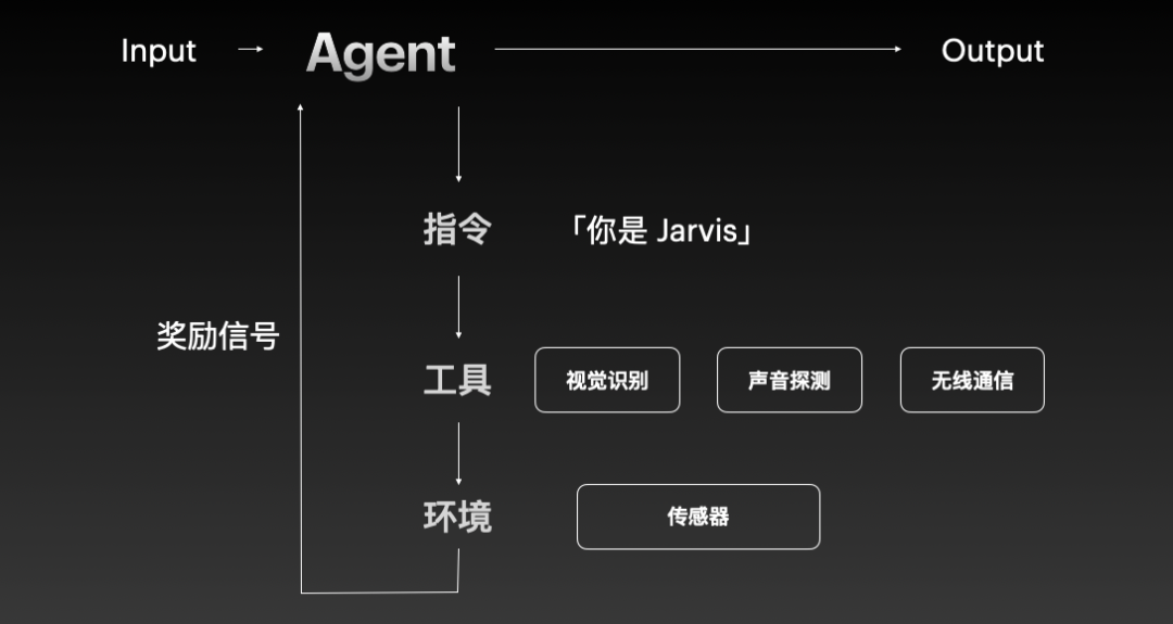 我不给人做产品，给 Agent 做 | 42章经