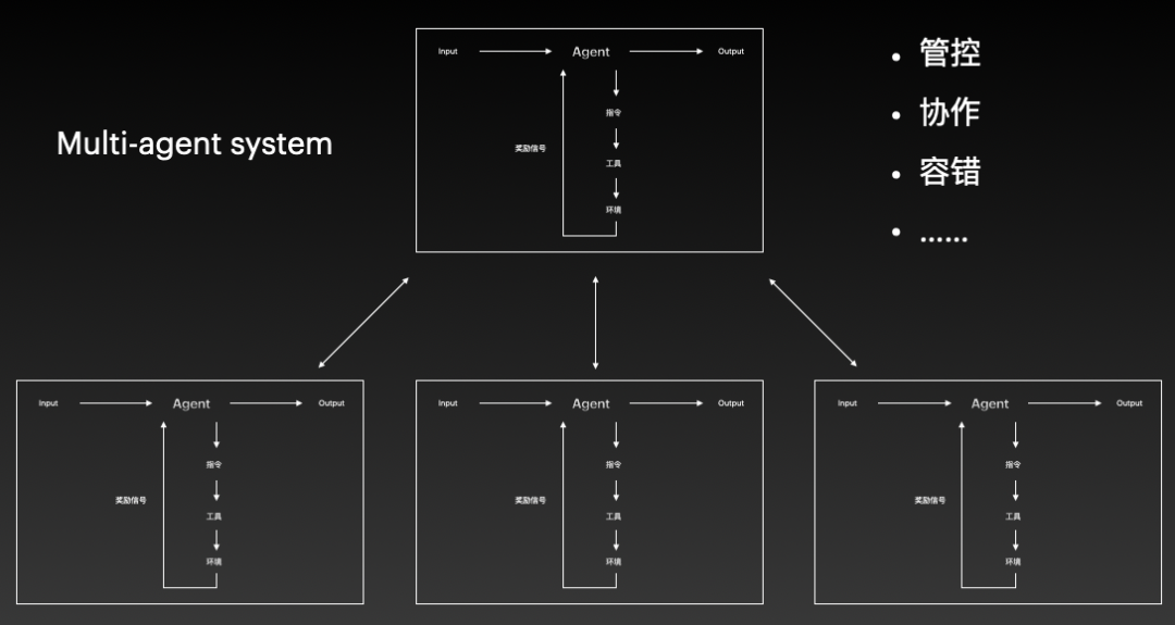 我不给人做产品，给 Agent 做 | 42章经
