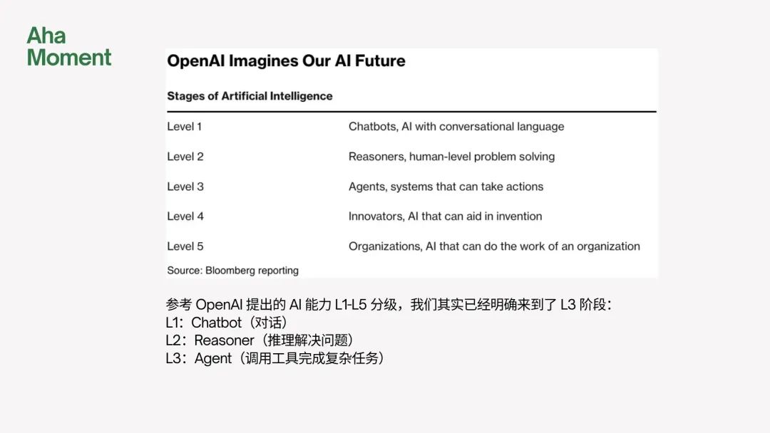 2025过去一半了， AI带给我的9个Aha Moments
