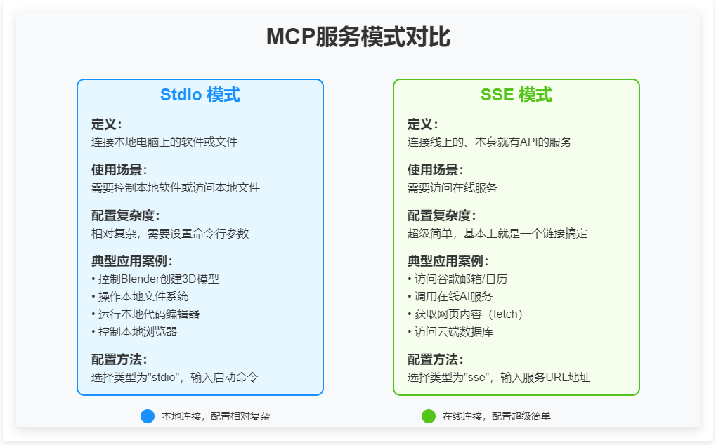 本地模型接入本地MCP实践！保姆教程来了