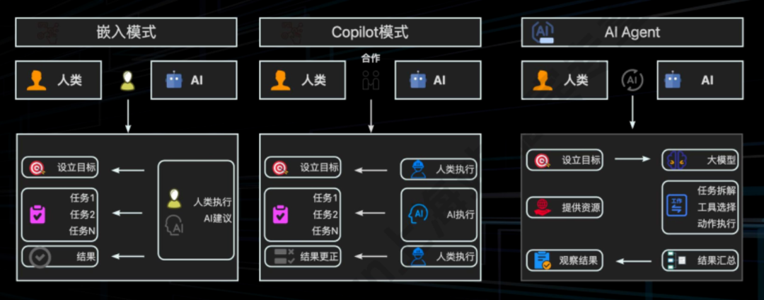 【Agent专题】Agent应用篇:全网最强Agent应用横评!下一代AI超级助手,到底谁最能打?