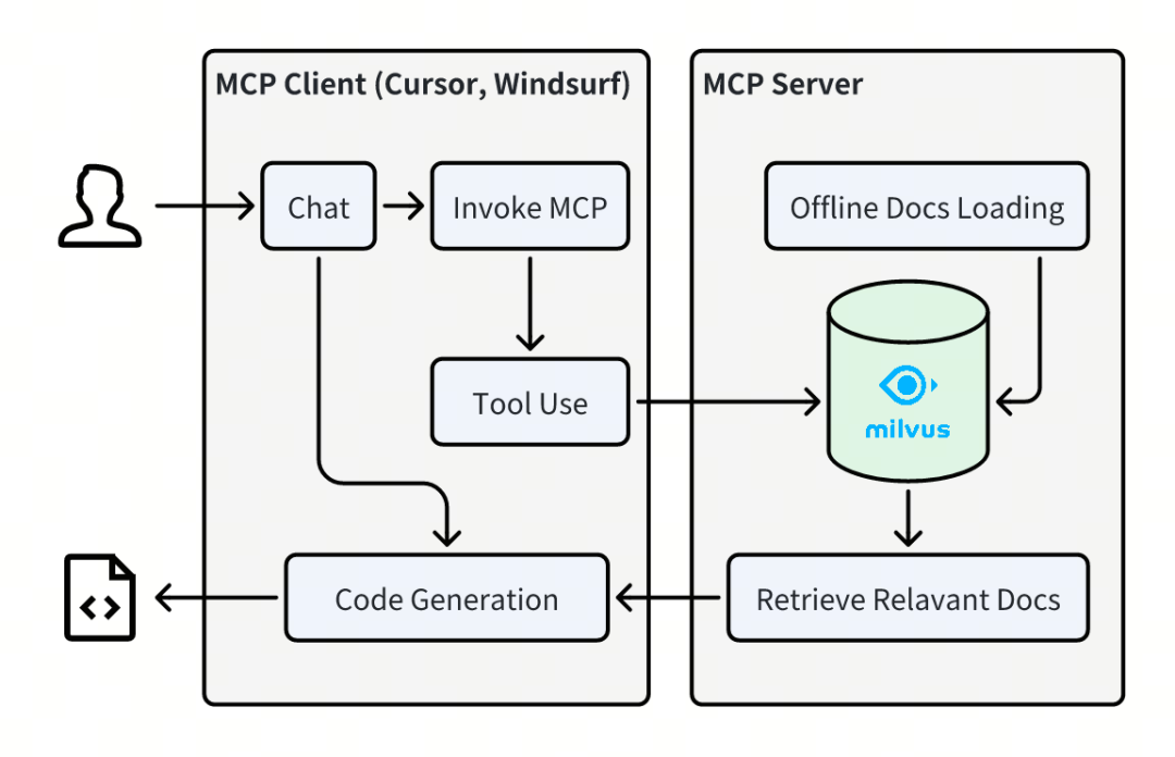 全面测评Claude Code vs Gemini CLI:自然语言编程的时代真的来了
