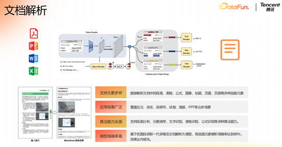 腾讯大模型应用演进之路:从 RAG 到 MCP 的技术实践