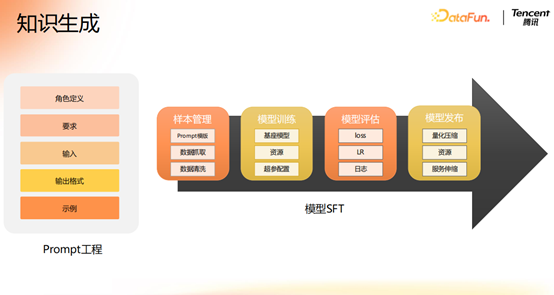 腾讯大模型应用演进之路:从 RAG 到 MCP 的技术实践